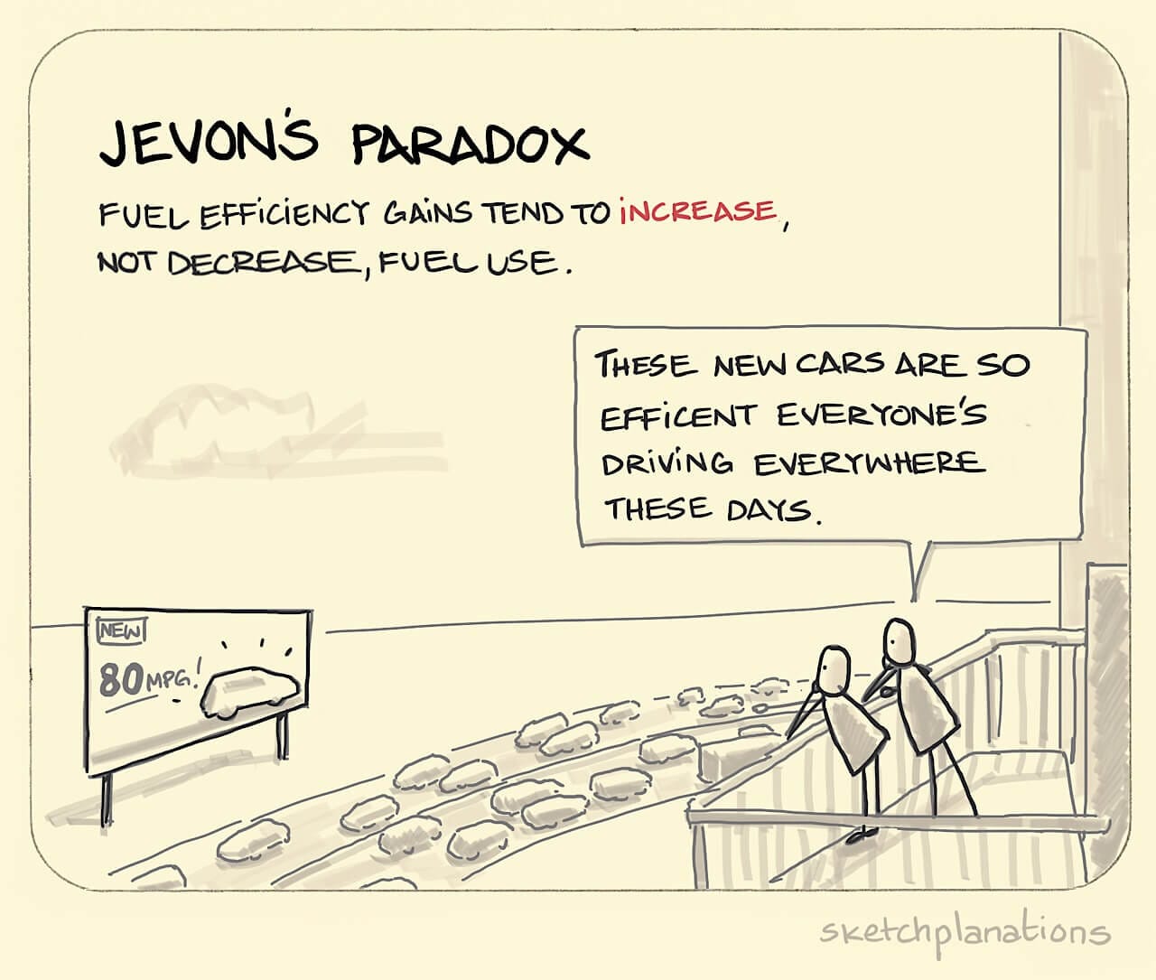 Is Jevons' Paradox the Reason for the Next Billion Developers?