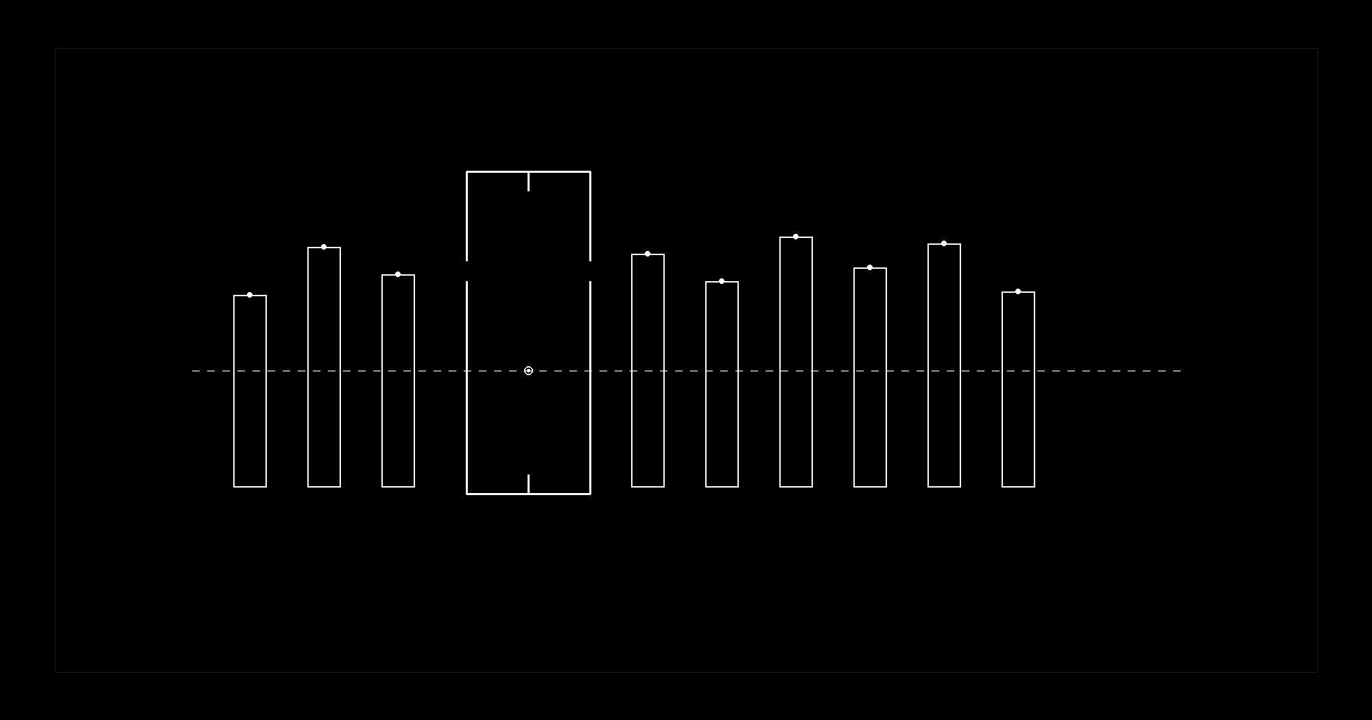 Minimal black-and-white diagram of ten outlined bars with one wide broken bar sitting on a dashed average line.
