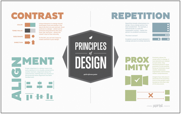 CRAP Principles That Make Design Click